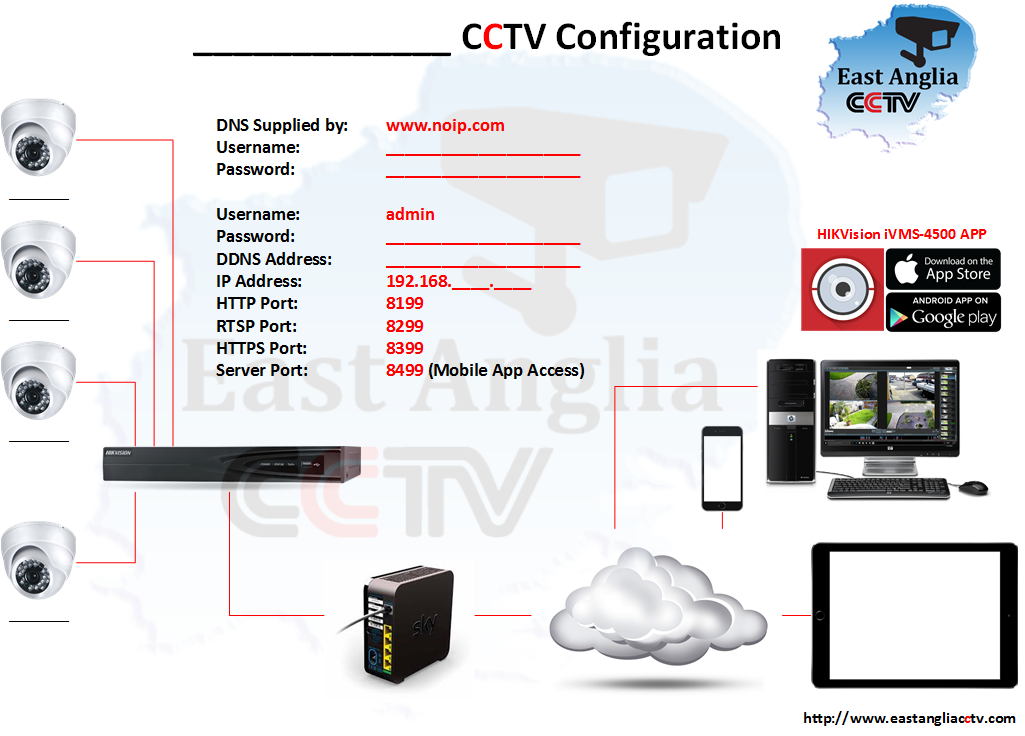 DIAGRAM - HIKVISION 72xx 4 Camera - SKY Router - TEMPLATE